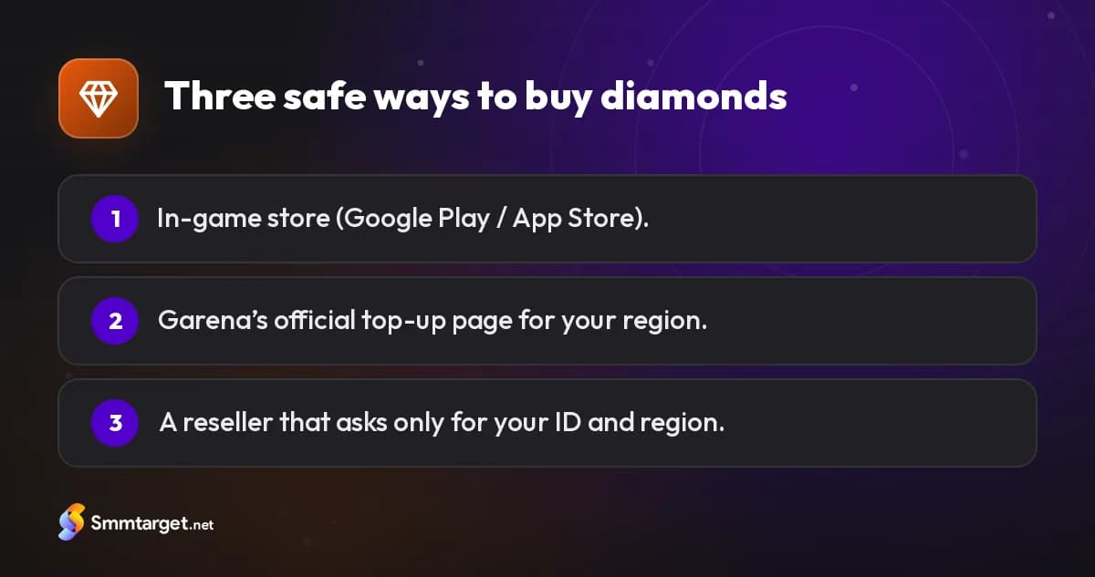 Infographic: three safe ways to top up Free Fire diamonds