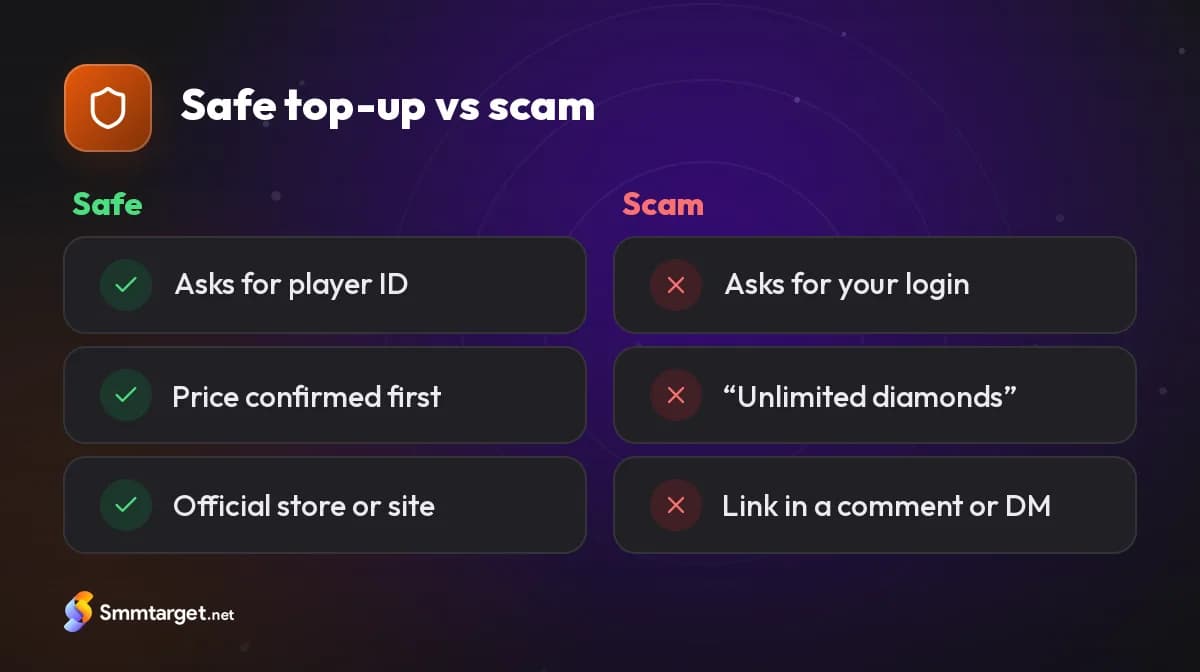 Comparison: signs of a safe Free Fire top-up versus a scam
