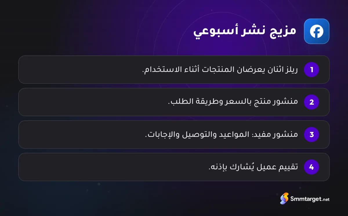 رسم توضيحي: مزيج نشر أسبوعي بسيط لصفحة فيسبوك تجارية
