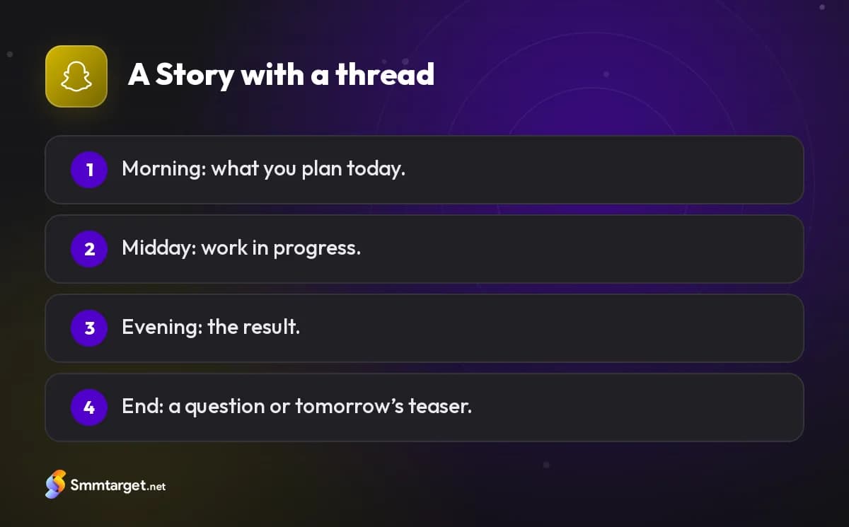 Infographic: four snaps that make a daily Snapchat Story with a thread