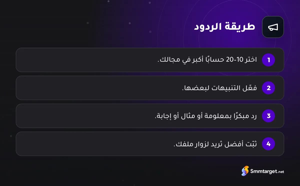 رسم توضيحي: أربع خطوات لطريقة الردود لزيادة متابعين تويتر