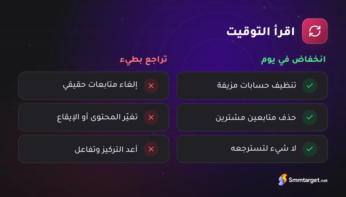 مقارنة: معنى الانخفاض المفاجئ في يوم واحد مقابل التراجع البطيء