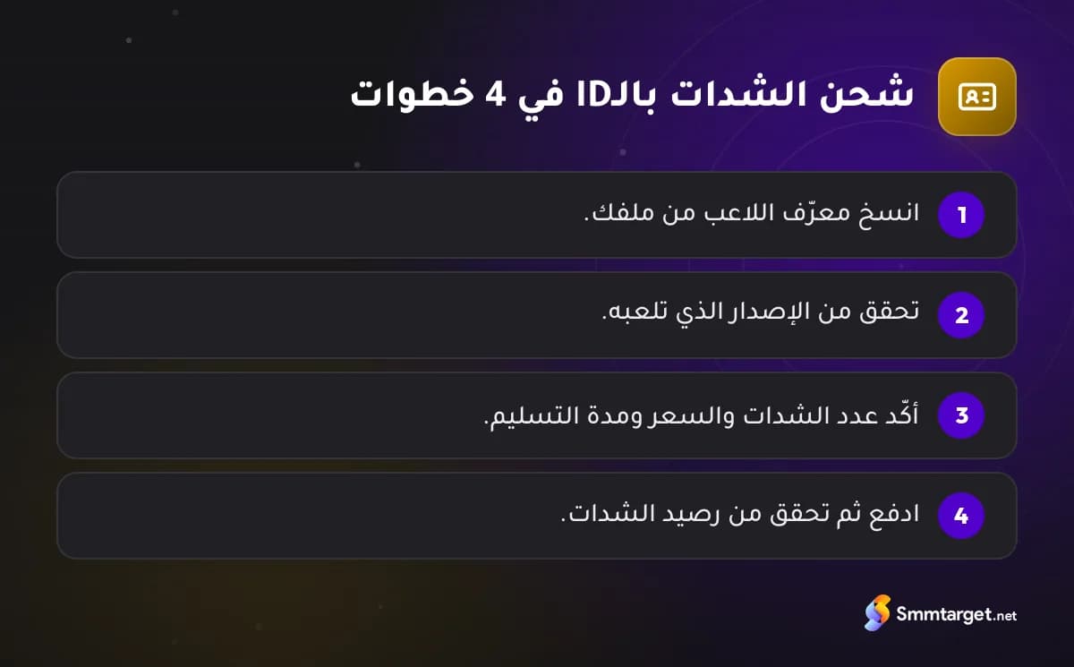 رسم توضيحي: أربع خطوات لشحن شدات ببجي موبايل بمعرّف اللاعب
