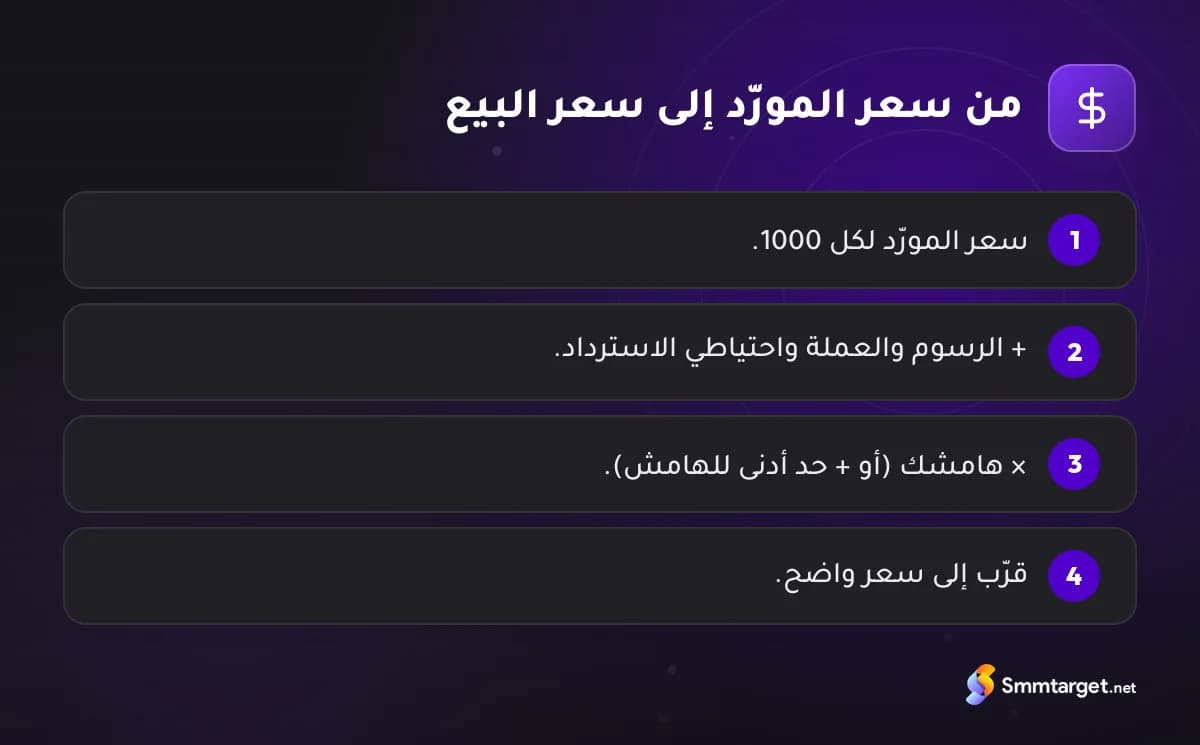 رسم توضيحي: أربع خطوات من سعر المورّد إلى سعر بيع خدمات SMM