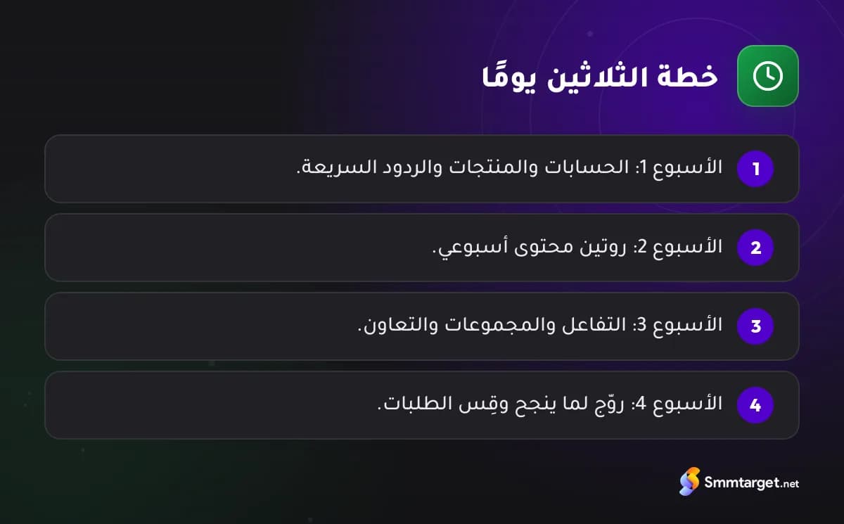 رسم توضيحي: الأسابيع الأربعة لخطة سوشيال ميديا من 30 يومًا للمشاريع الصغيرة