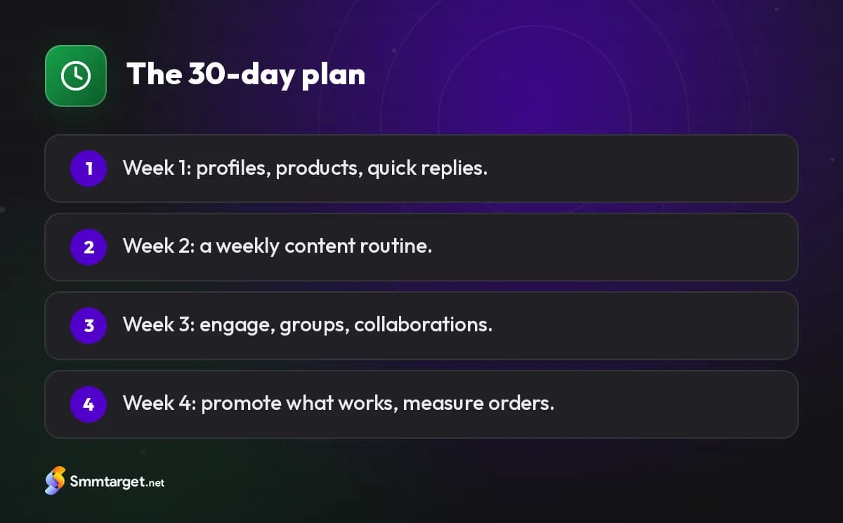 Infographic: the four weeks of a 30-day social media plan for small businesses