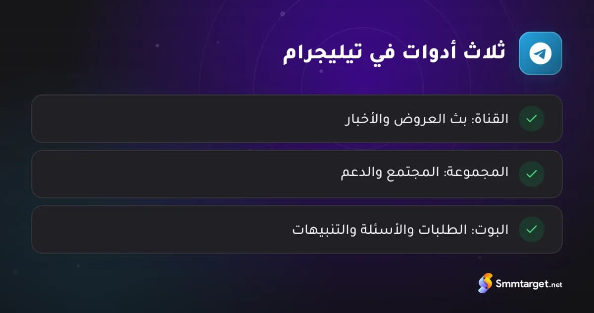 قائمة تحقق: أدوات تيليجرام الثلاث للأعمال — القناة والمجموعة والبوت