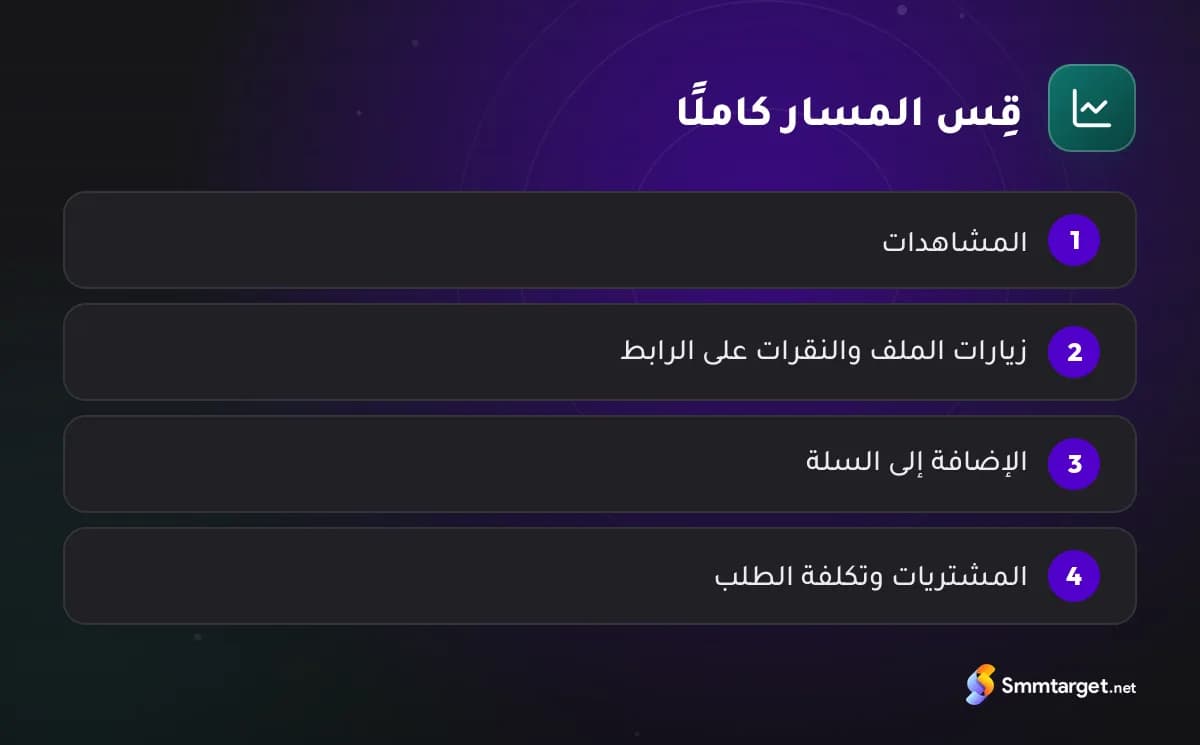 رسم توضيحي: أربع خطوات من مشاهدات تيك توك إلى المشتريات