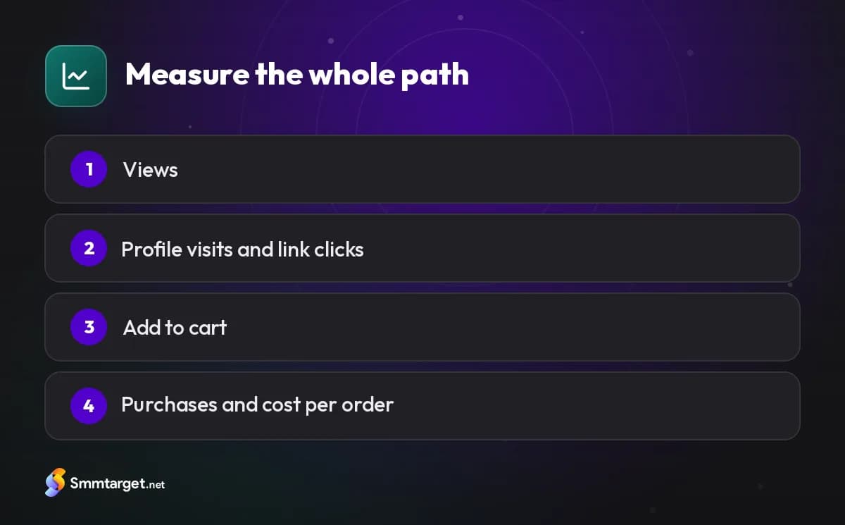 Infographic: four steps from TikTok views to purchases