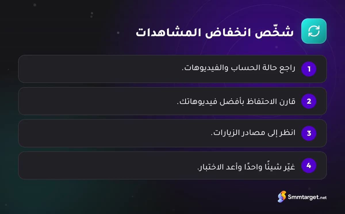 رسم توضيحي: أربع خطوات لتشخيص انخفاض مشاهدات تيك توك