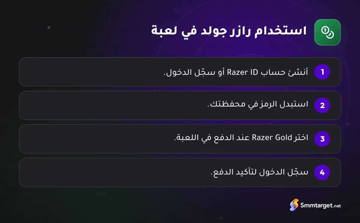 رسم توضيحي: أربع خطوات للدفع في لعبة برازر جولد