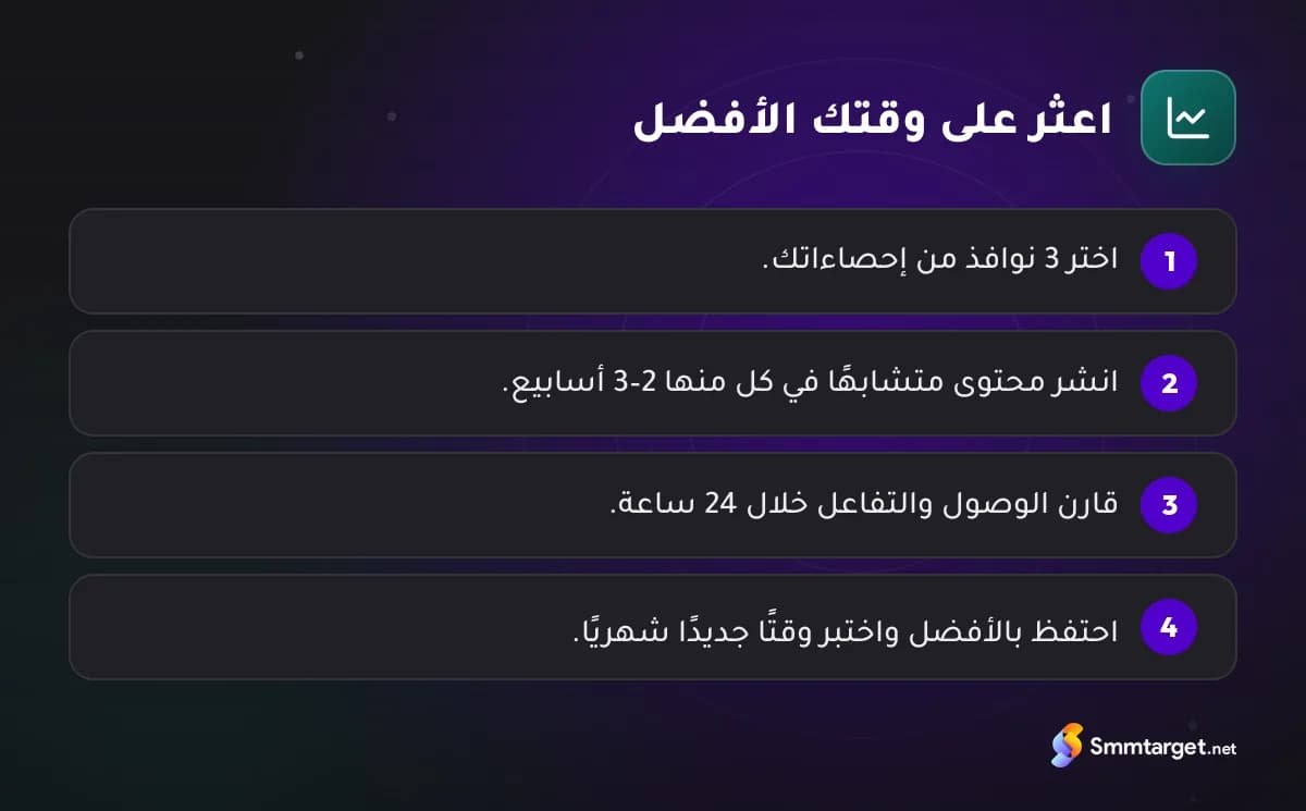 رسم توضيحي: أربع خطوات لتجد أفضل وقت للنشر على انستقرام