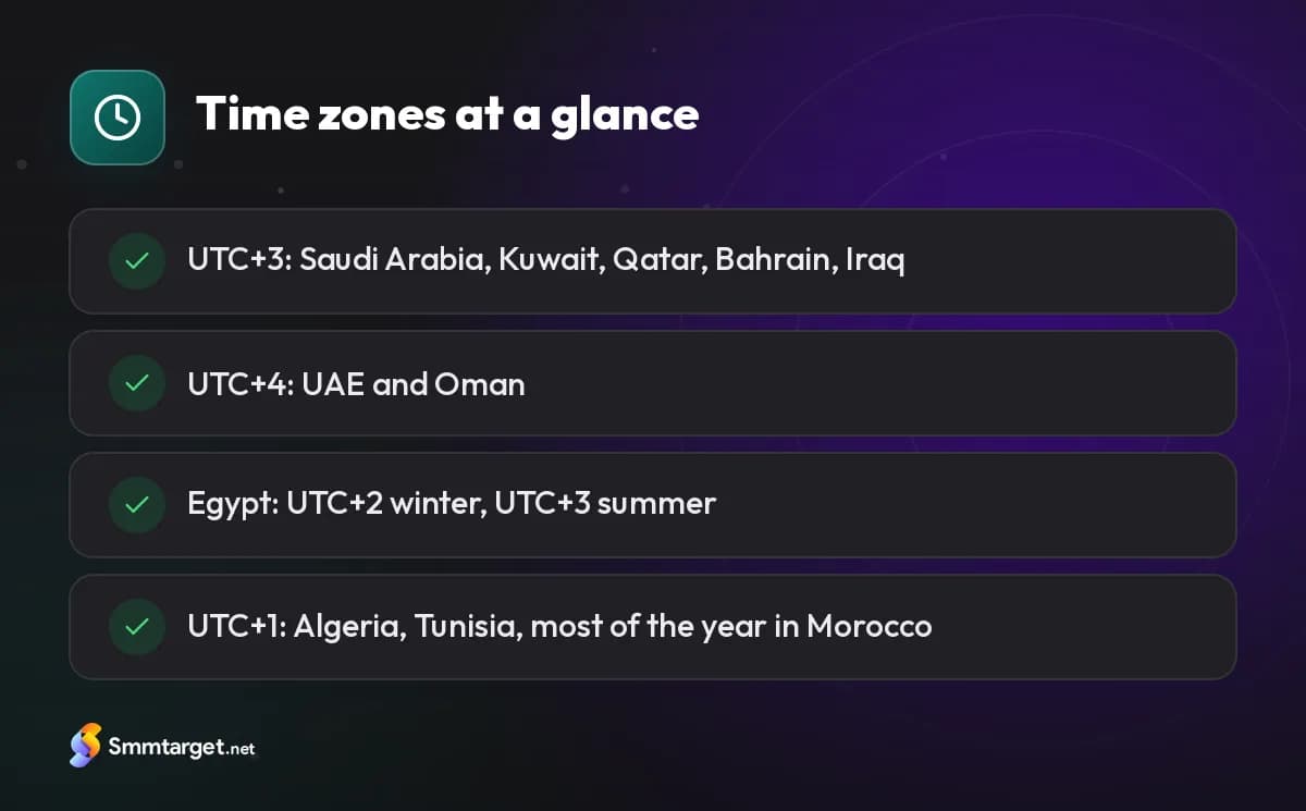 Checklist: time zones of Gulf, Egyptian and Maghreb audiences