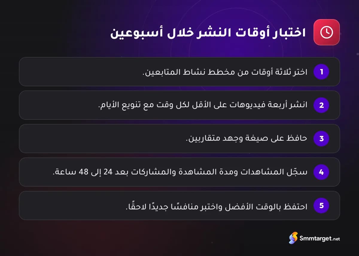 رسم توضيحي: خطة من خمس خطوات لمدة أسبوعين لتحديد أفضل وقت للنشر على تيك توك