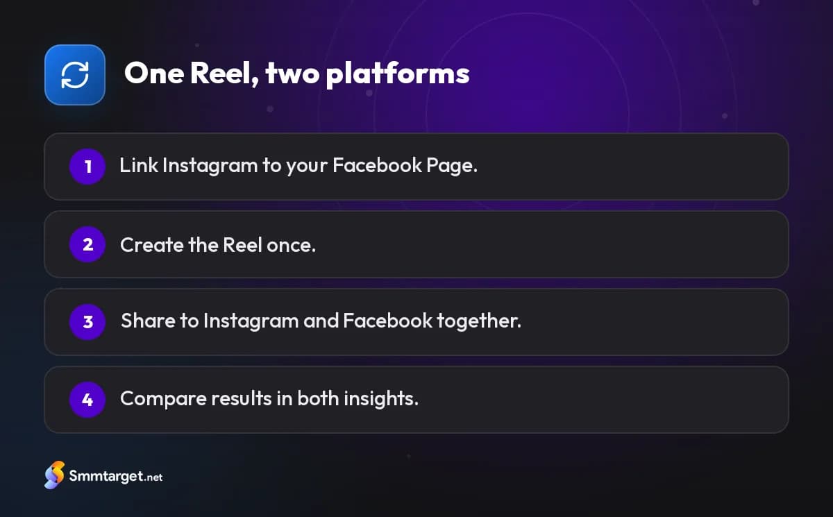 Infographic: four steps to cross-post a Reel to Instagram and Facebook