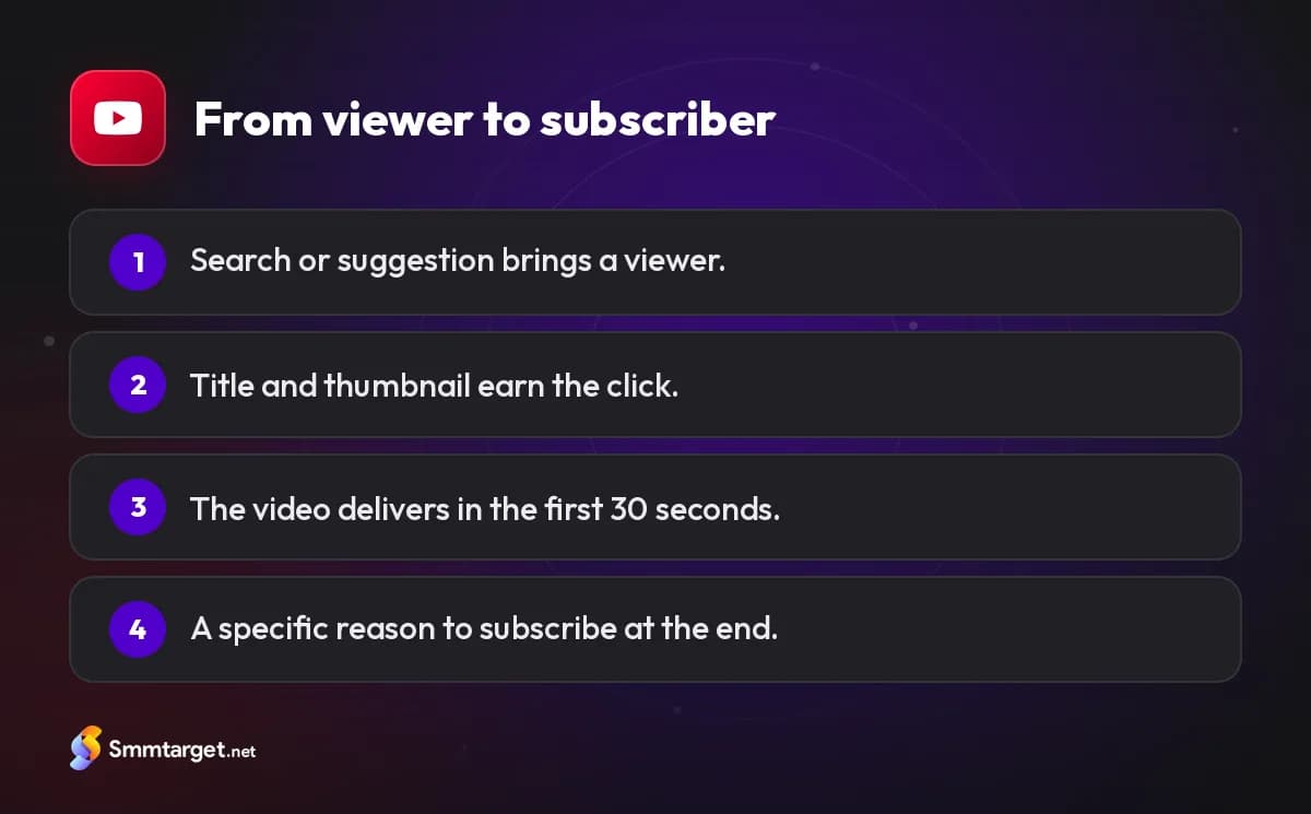 Infographic: four stages that turn a YouTube viewer into a subscriber