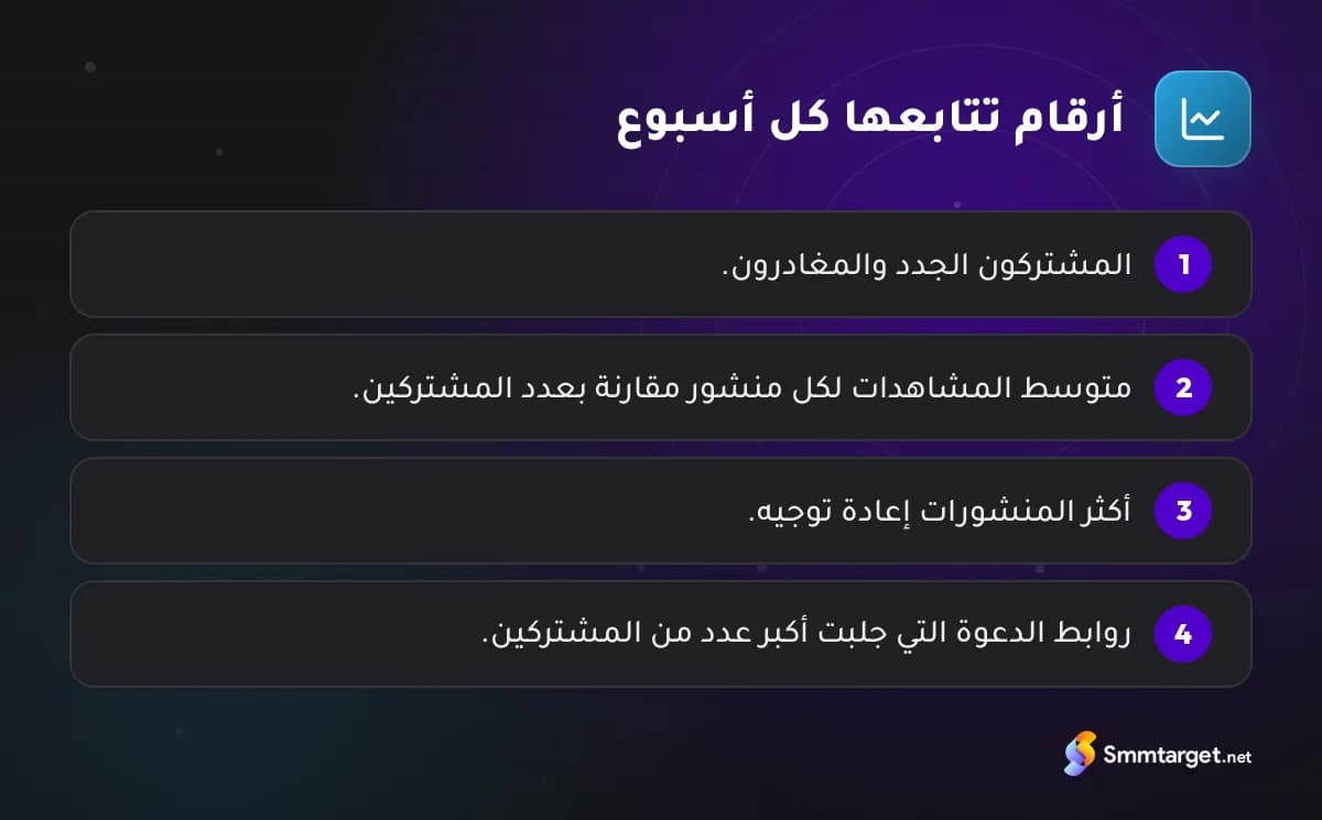 رسم توضيحي: أربعة أرقام لقناة تيليجرام تتابعها كل أسبوع