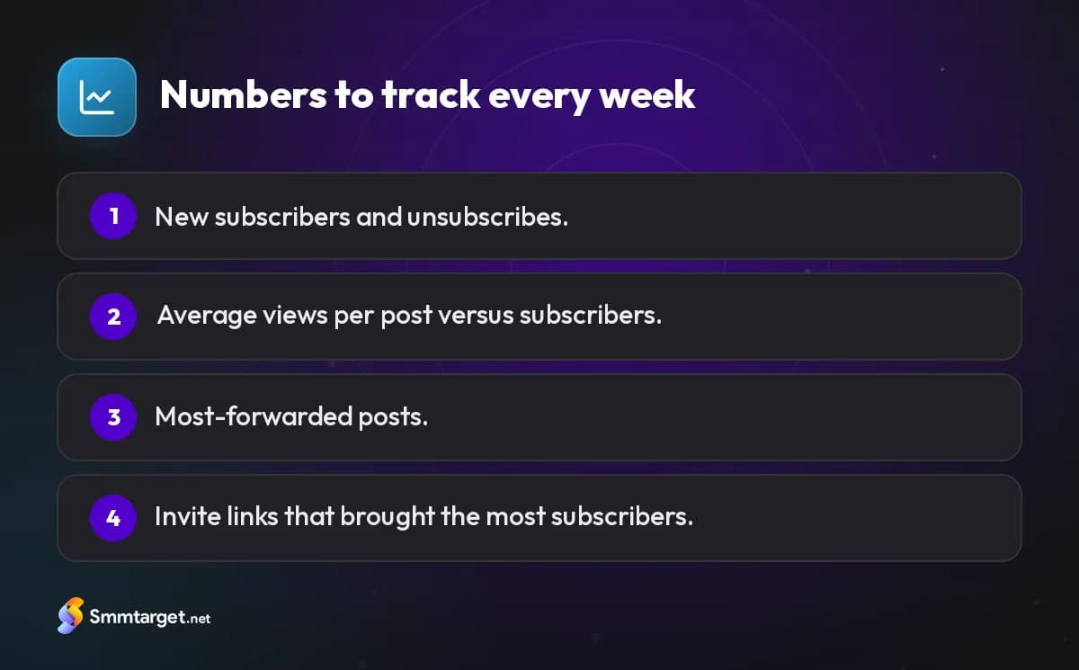 Infographic: four Telegram channel numbers to track each week