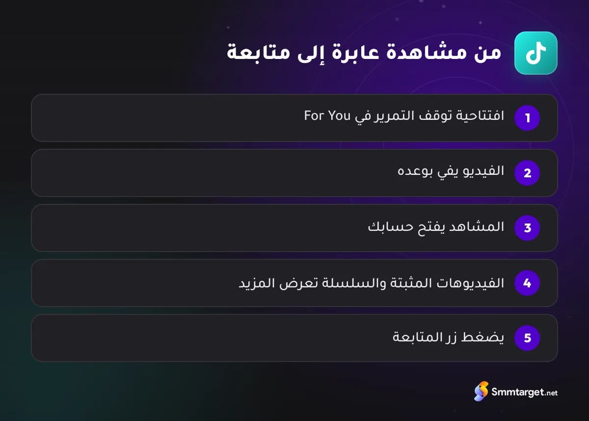 رسم توضيحي: خمس خطوات من مشاهدة على تيك توك إلى متابع جديد