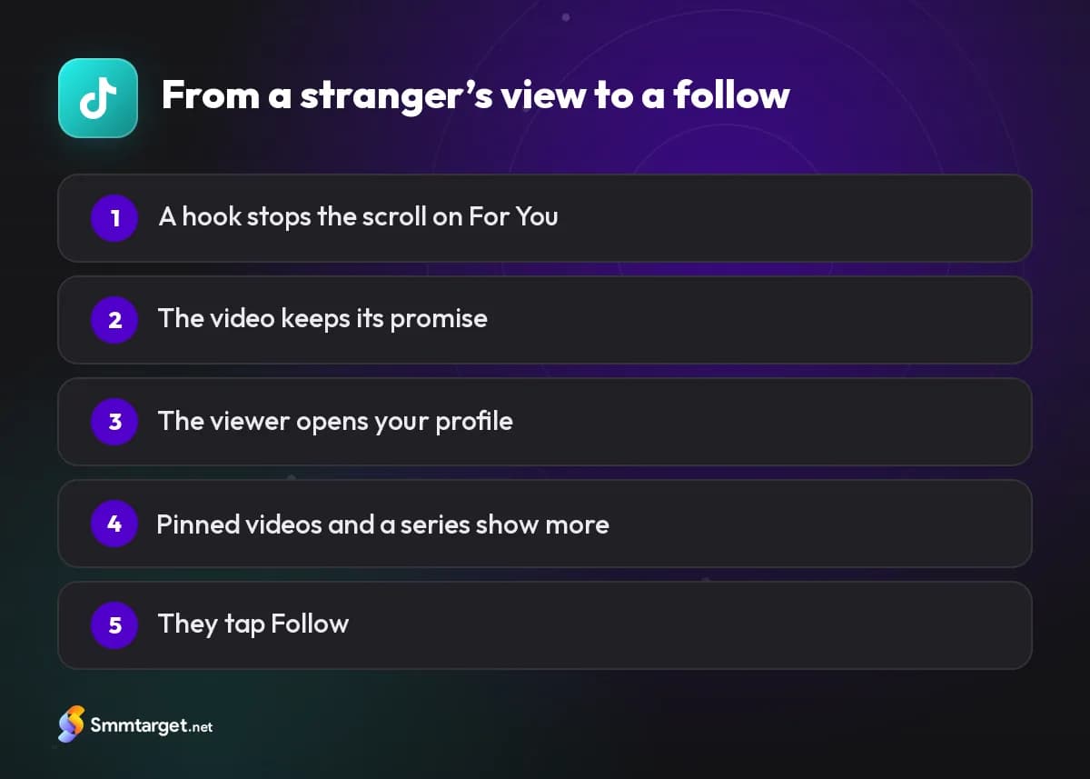 Infographic: five steps from a TikTok view to a new follower