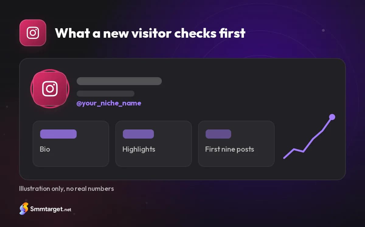 Illustrated Instagram profile card showing the bio, highlights and first posts a visitor checks