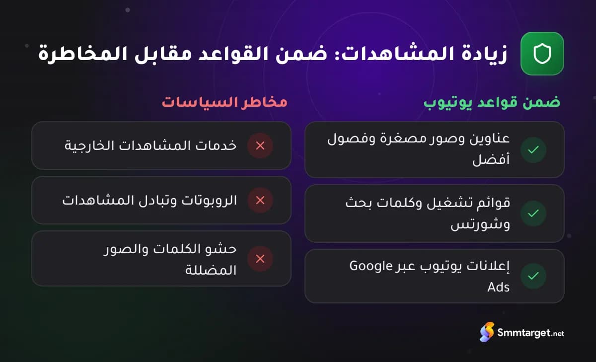 بطاقة مقارنة: طرق لزيادة مشاهدات يوتيوب ضمن القواعد مقابل طرق تحمل مخاطر تتعلق بالسياسات