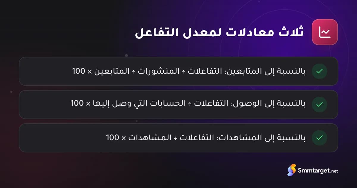 بطاقة تعرض ثلاث معادلات لمعدل التفاعل في إنستجرام: بالنسبة إلى المتابعين والوصول والمشاهدات