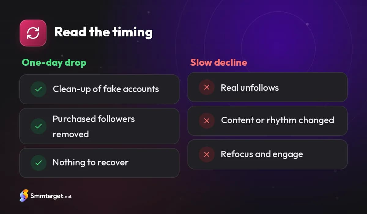 Comparison: what a sudden one-day follower drop means versus a slow decline