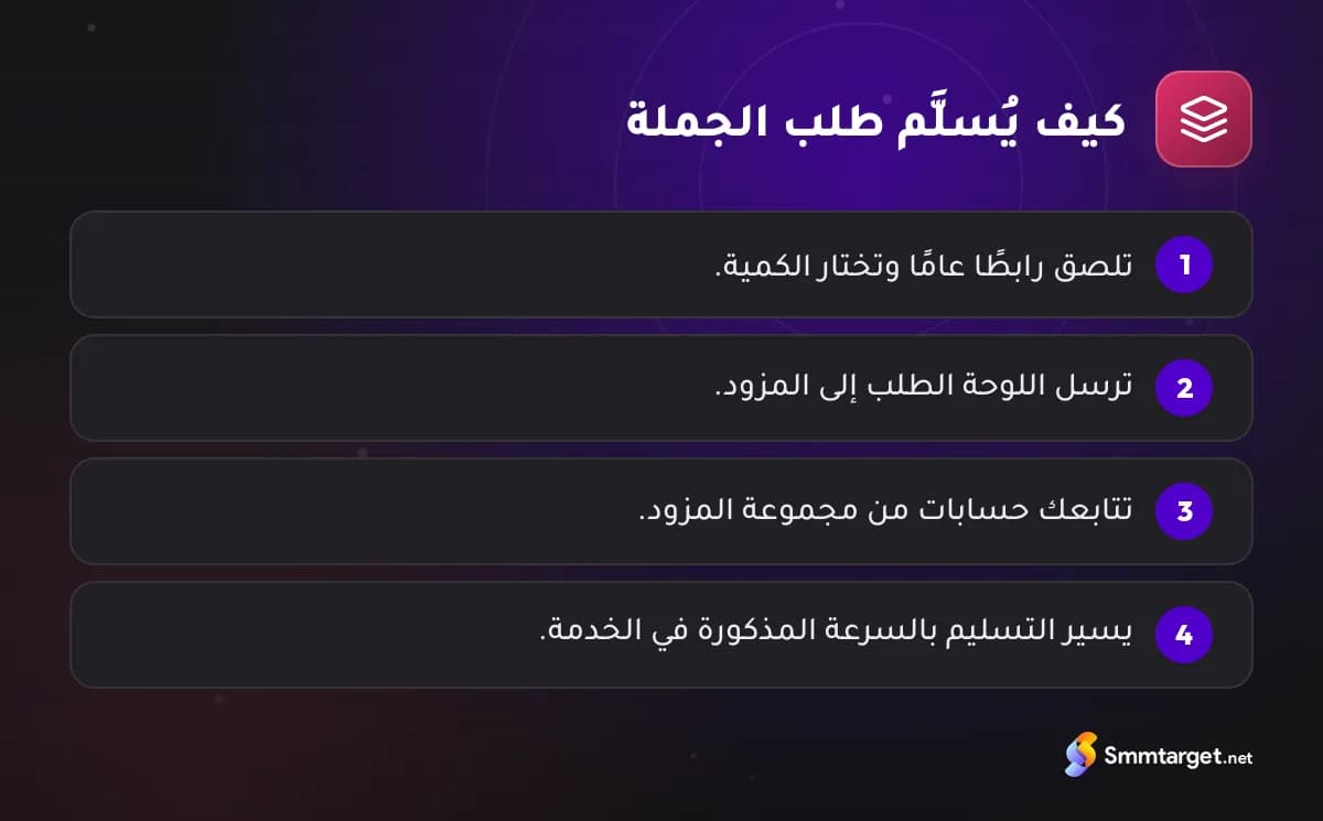 رسم توضيحي: أربع خطوات توضح كيف يُسلَّم طلب متابعين بالجملة
