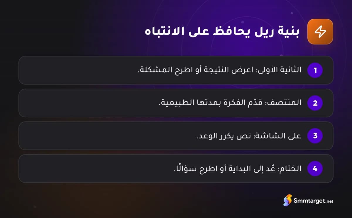 رسم توضيحي: الأجزاء الأربعة لريل إنستجرام يحافظ على انتباه المشاهدين