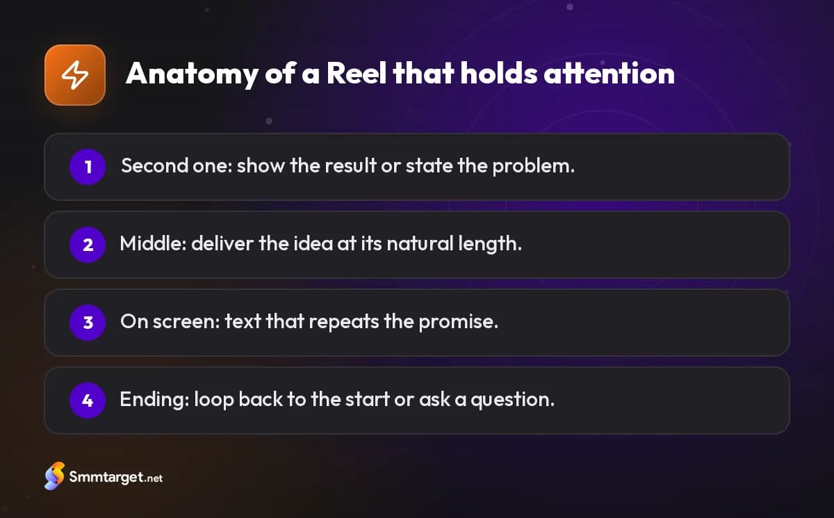 Infographic: the four parts of an Instagram Reel that keeps viewers watching