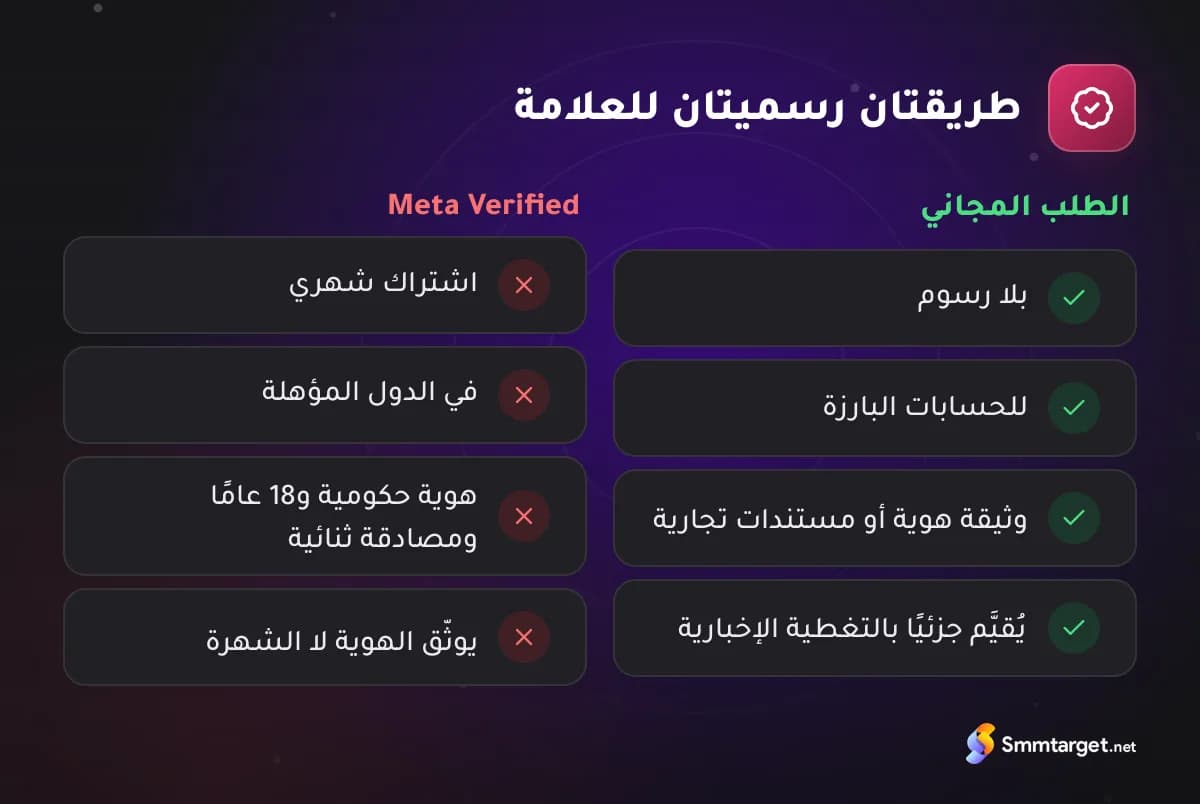 بطاقة مقارنة: طلب التوثيق المجاني في إنستجرام مقابل اشتراك Meta Verified