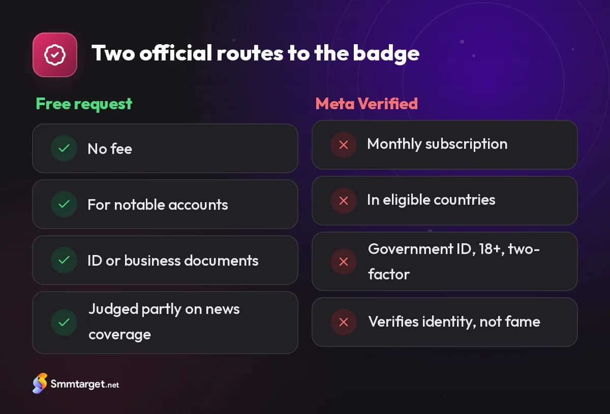Comparison card: the free Instagram verification request versus the Meta Verified subscription