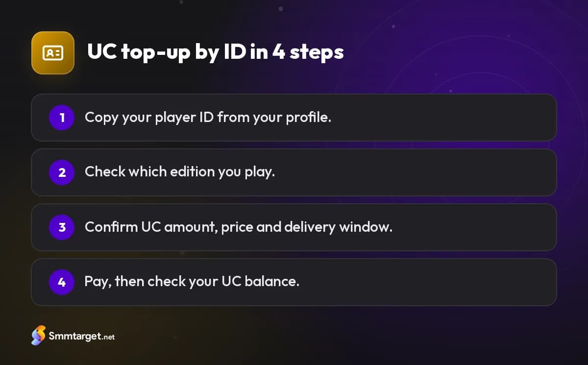Infographic: four steps to top up PUBG Mobile UC with a player ID