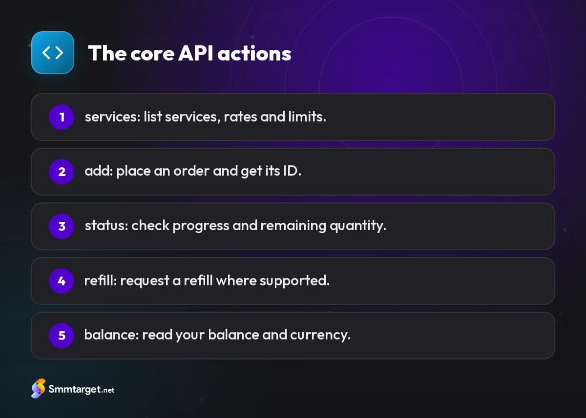 Infographic: the five core actions of an SMM panel API