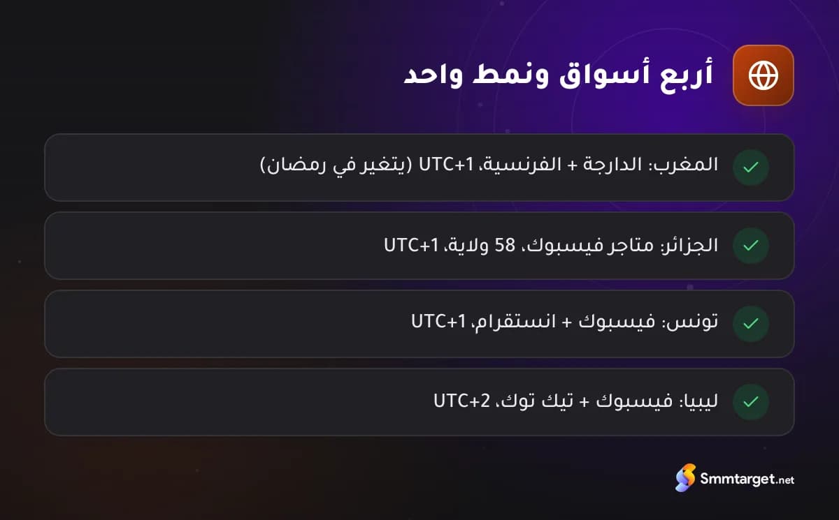 قائمة تحقق: ملاحظات السوشيال ميديا للمغرب والجزائر وتونس وليبيا