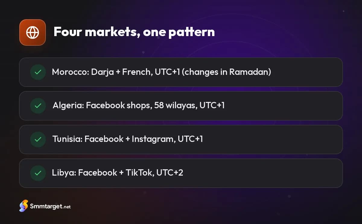 Checklist: social media notes for Morocco, Algeria, Tunisia and Libya