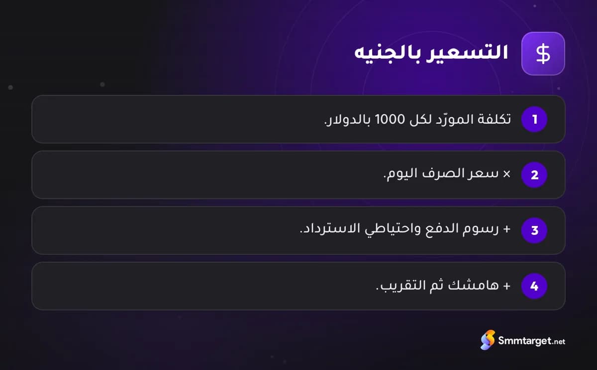 رسم توضيحي: أربع خطوات لتسعير خدمات SMM بالجنيه المصري