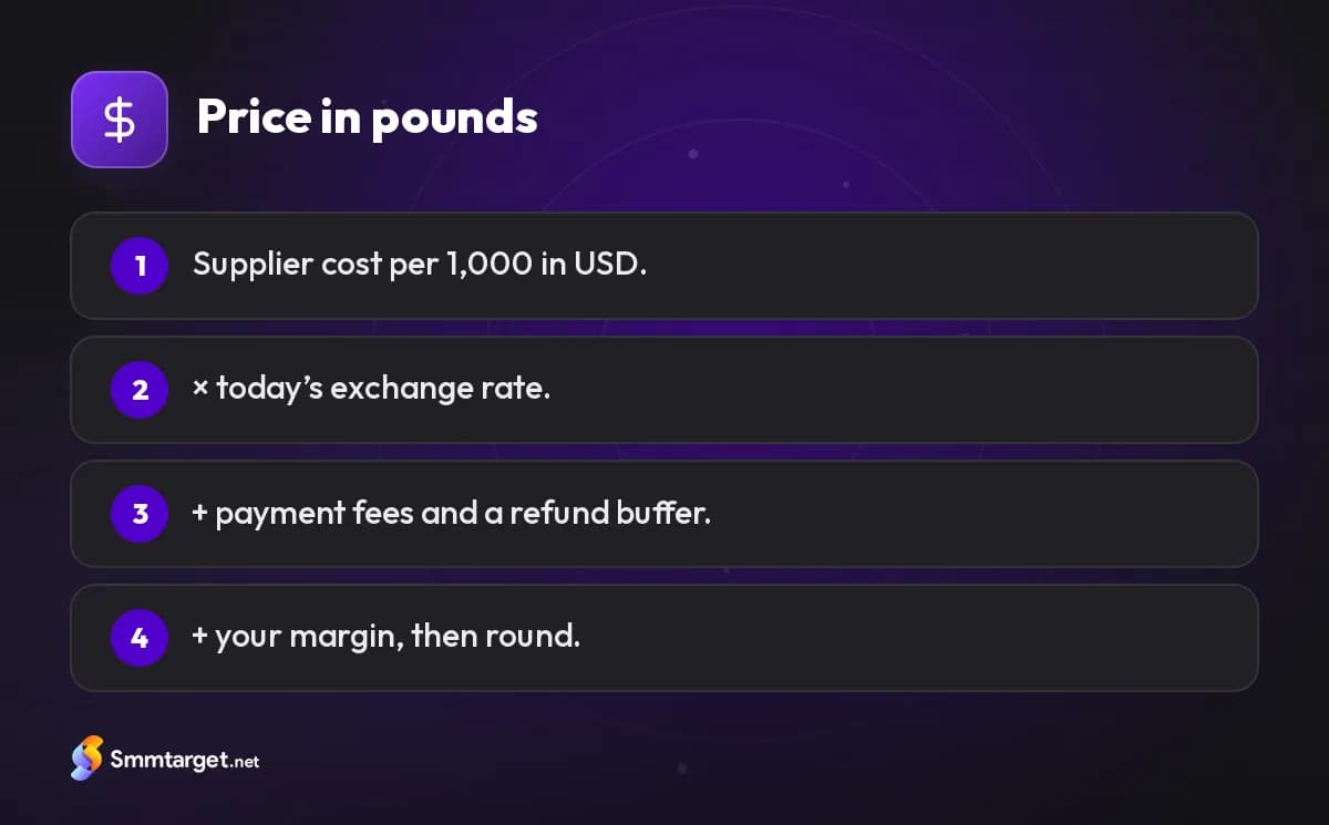 Infographic: four steps to price SMM services in Egyptian pounds