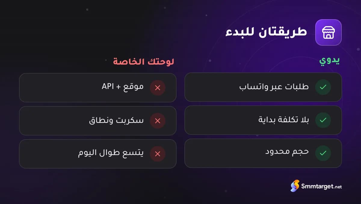 مقارنة: إعادة البيع اليدوية مقابل إدارة موقع لوحة SMM خاص