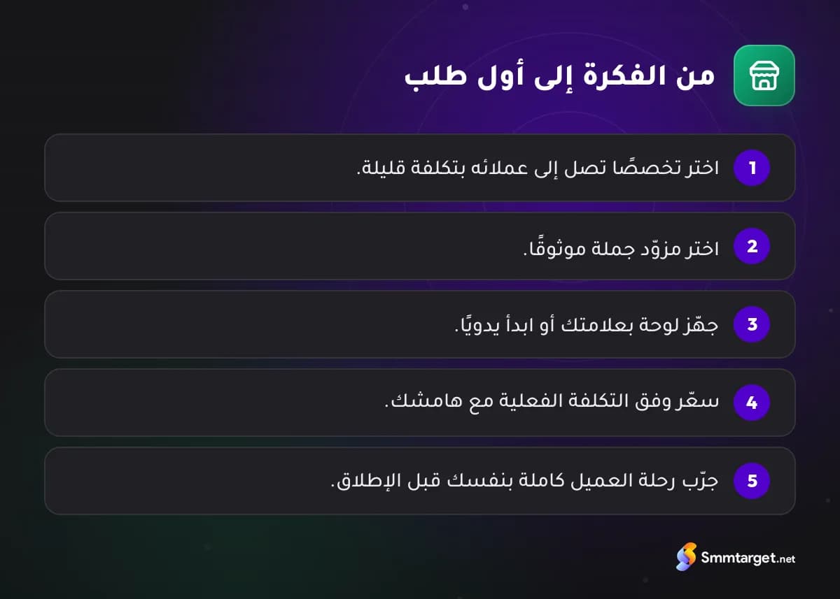 رسم توضيحي: خمس خطوات لإطلاق مشروع إعادة بيع خدمات SMM