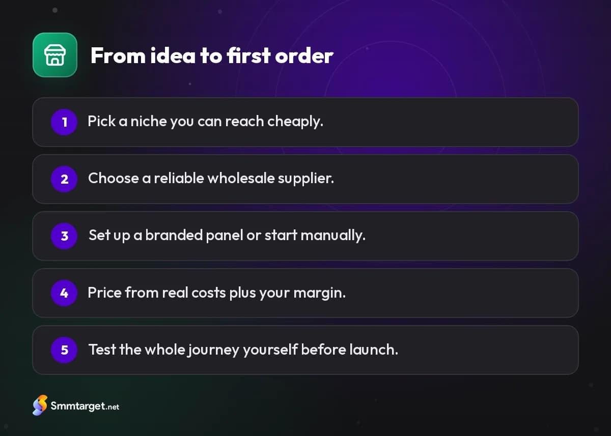 Infographic: five steps to launch an SMM reseller business