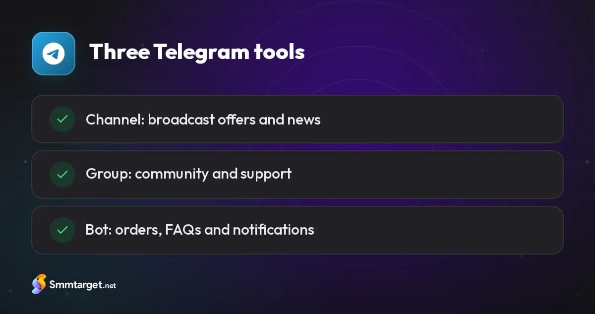Checklist: the three Telegram tools for business — channel, group and bot
