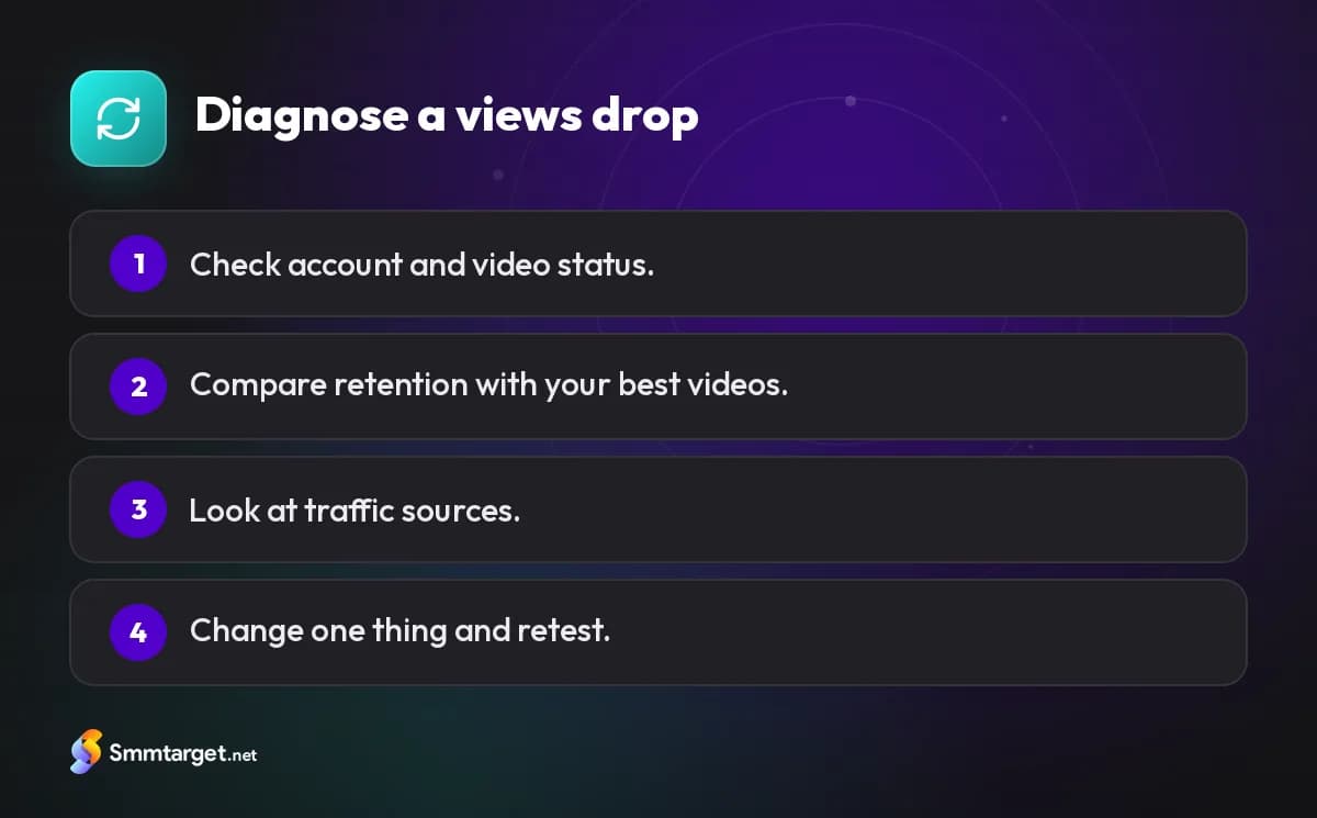 Infographic: four steps to diagnose a drop in TikTok views