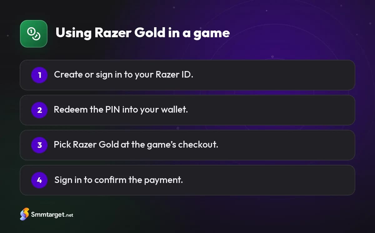 Infographic: four steps to pay for a game with Razer Gold
